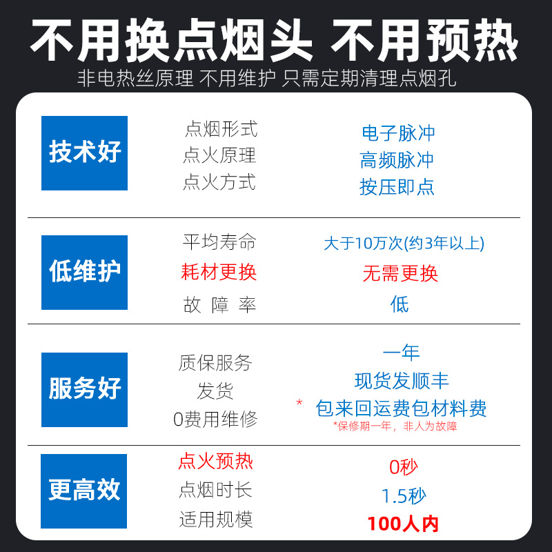 800新主图计数款3-改电弧