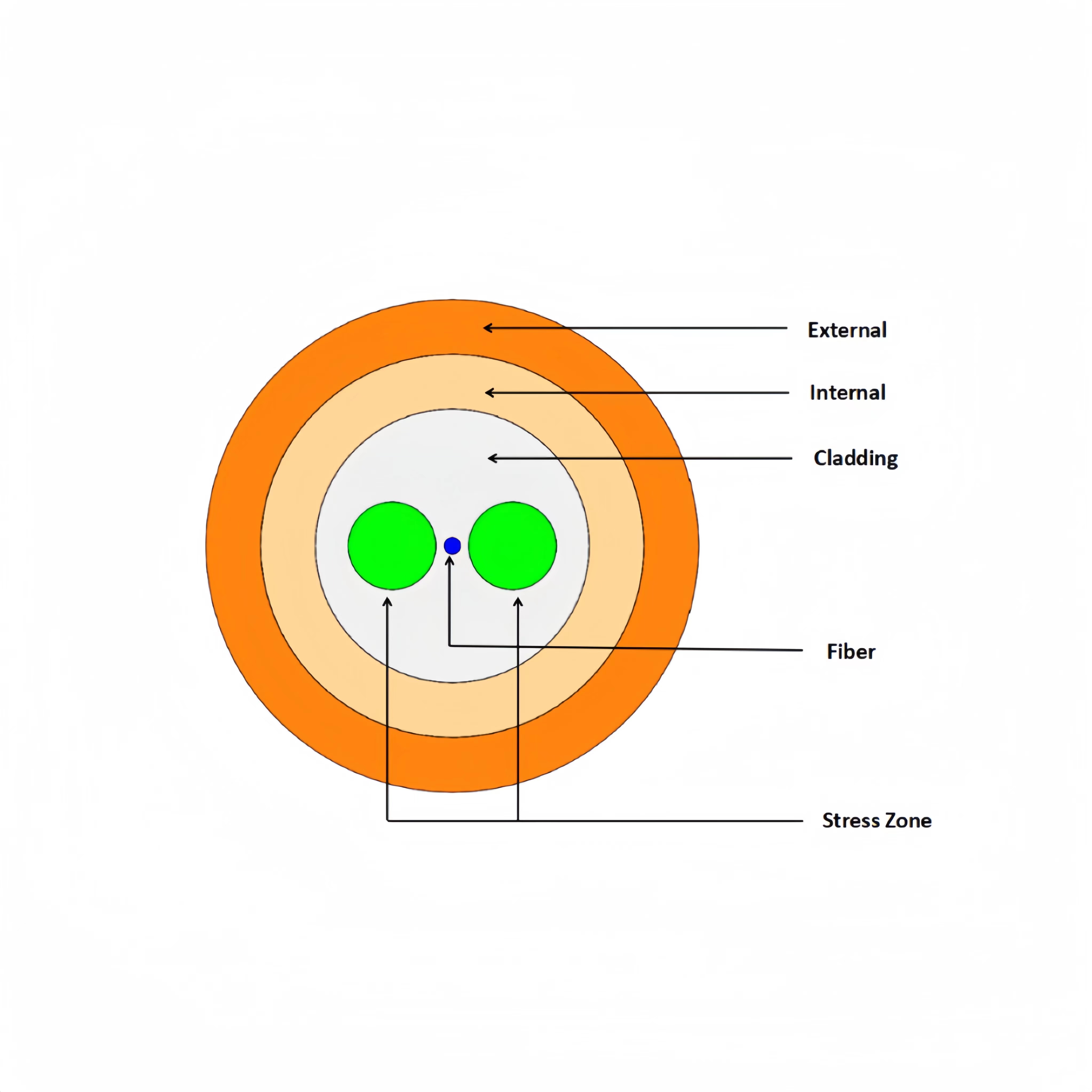 Wuhan Hengtu Innovation Technology Co., LTD.-PRODUCT CENTER