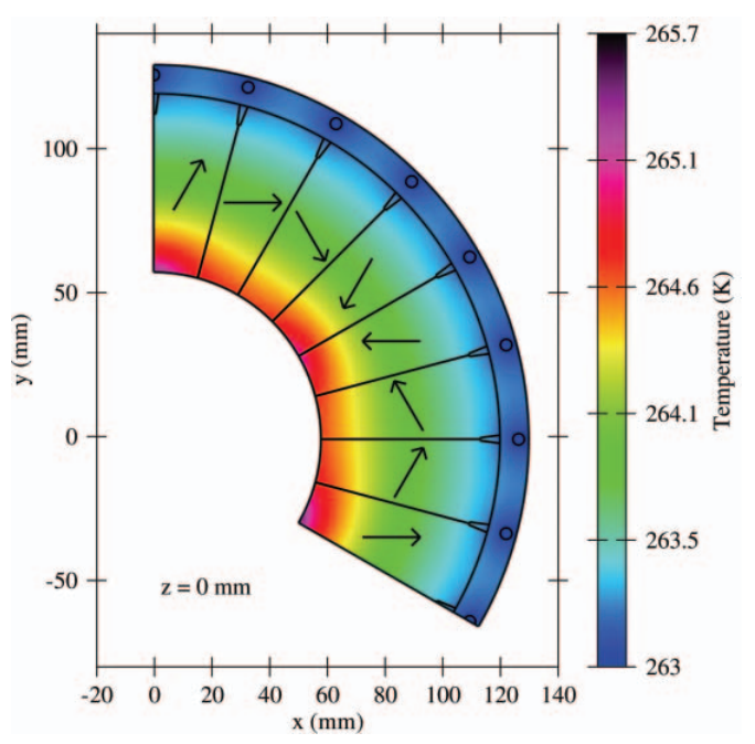 A section view of the hexapole temperature distribution