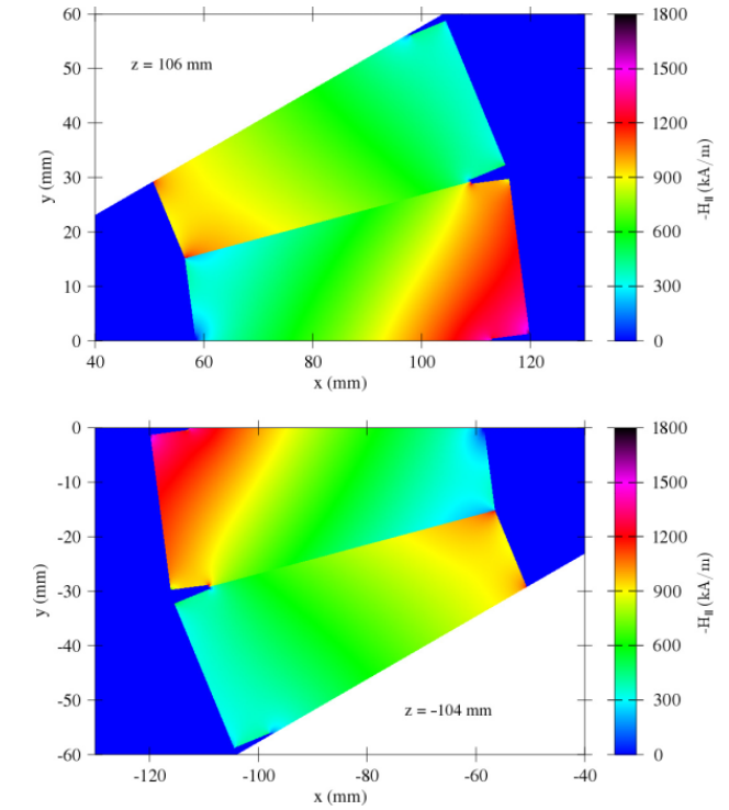 Colormap representation of −H, the H-field component opposing the magnetization