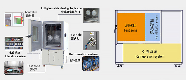 Product Structure of the temperature test chamber