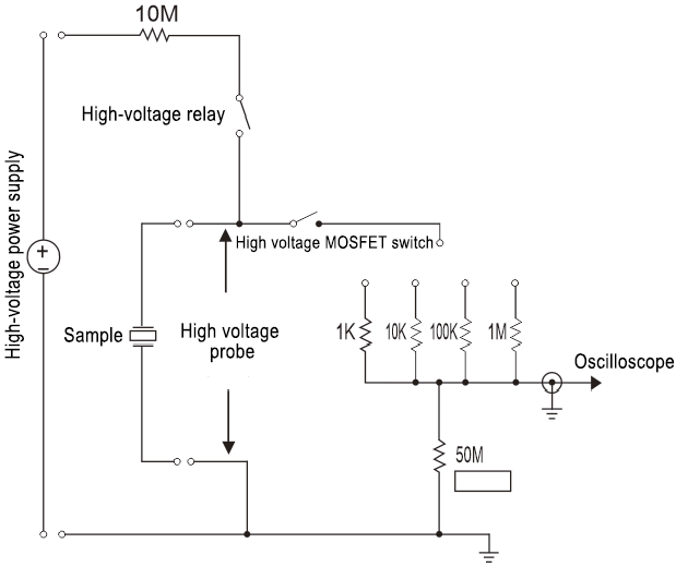 Test Circuit of Dielectric Charging and Discharging System