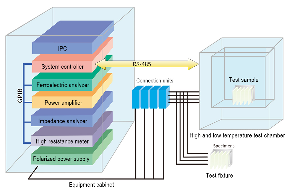 Component of Electrical Properties Measurement System