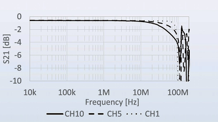 LCR multiplex test software