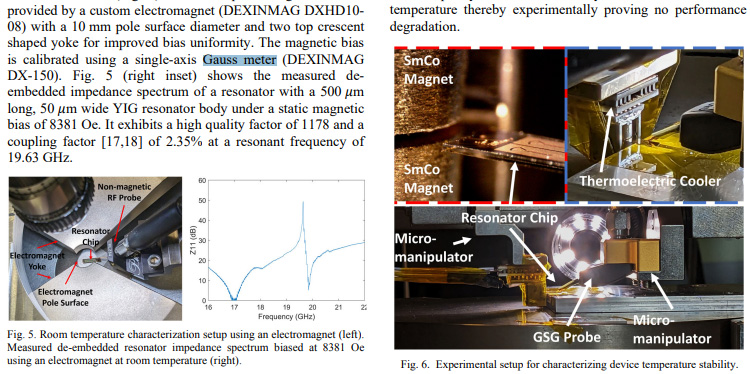 The Application of DX-150 Gauss Meter in Temperature Compensated Magnetostatic Wave Resonator Microsystem