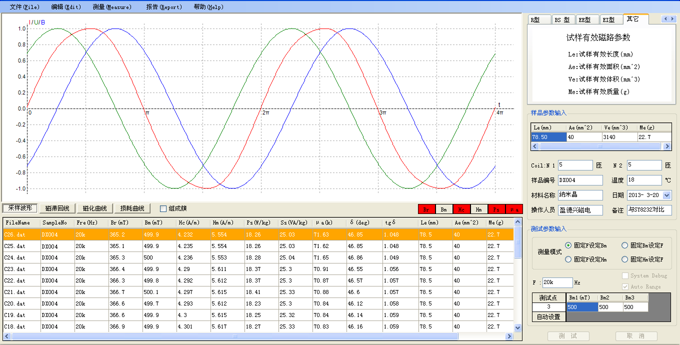 Sampling waveform (U-I-B) (repetitive experiment)