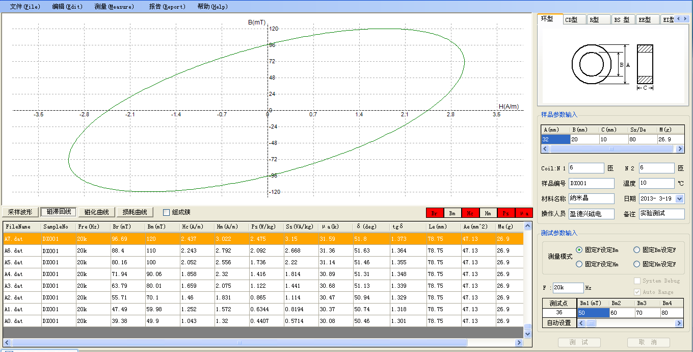 Single BH AC hysteresis loop