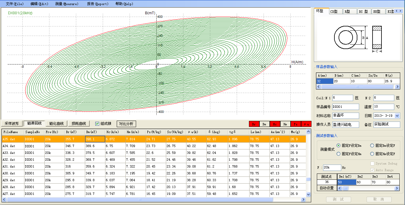 BH hysteresis loop cluster