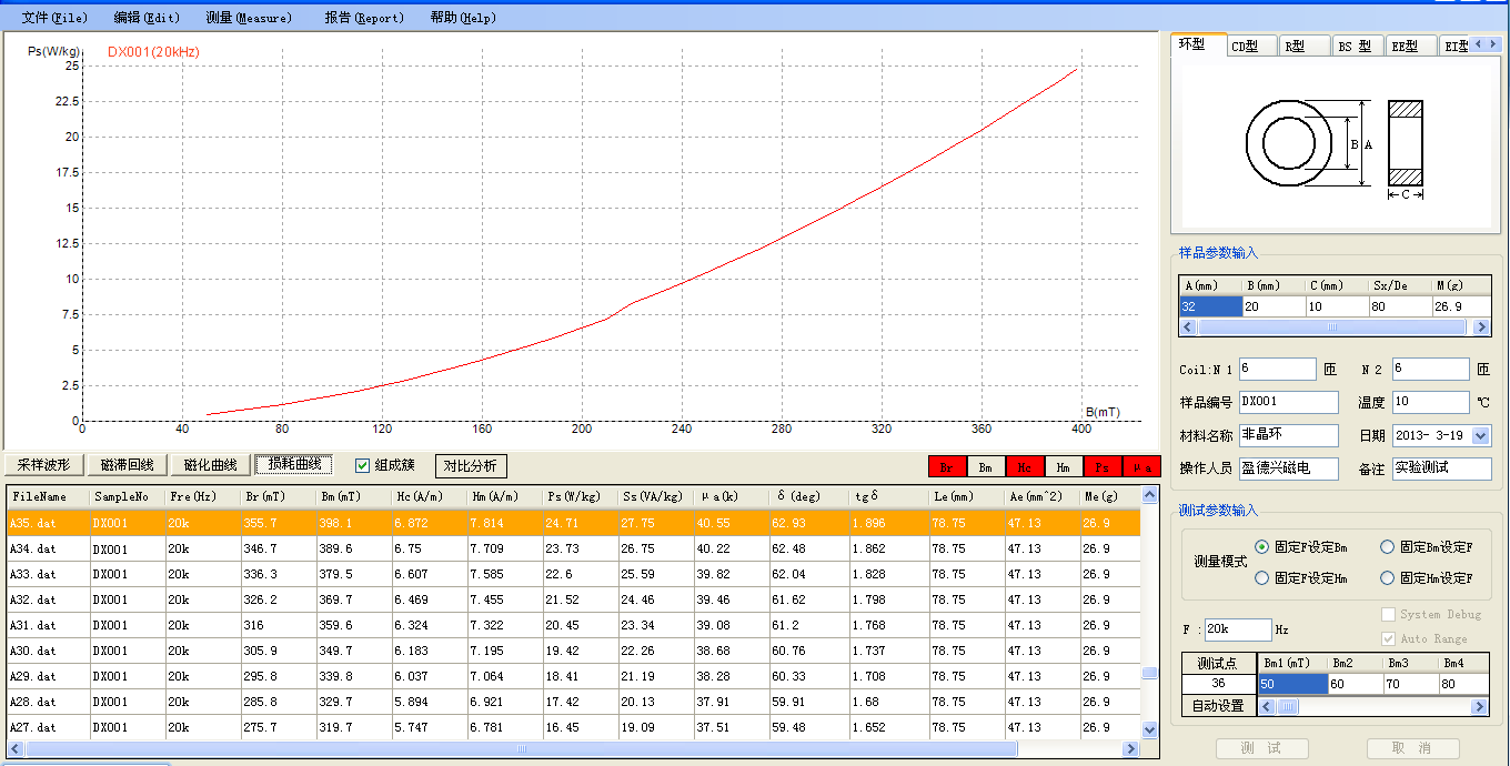 Ps-B loss curve of the material at 20KHz