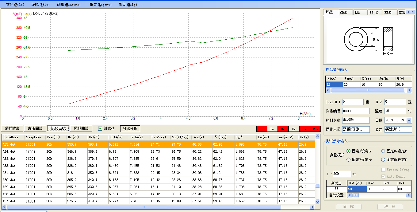 B-H magnetization curve and u-H permeability curve of the material at 20KHz