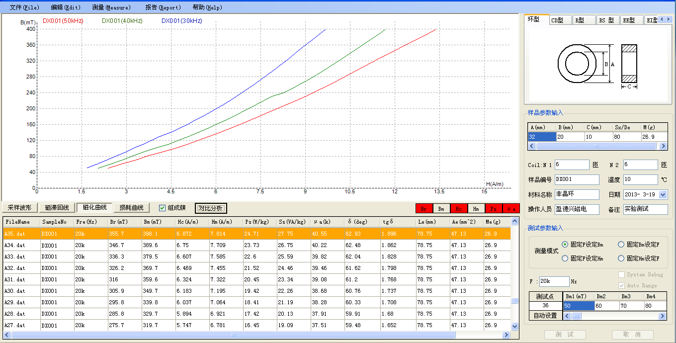 Comparative analysis of Ps-B loss curves of material at different frequencies of 30kHz, 40kHz and 50kHz