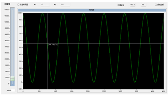 time domain graphics of Pulse Magnetic Field Measurement System