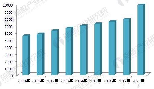 2018年硬质合金行业产品需求现状及发展趋势分析：切削工具领域仍旧是大头