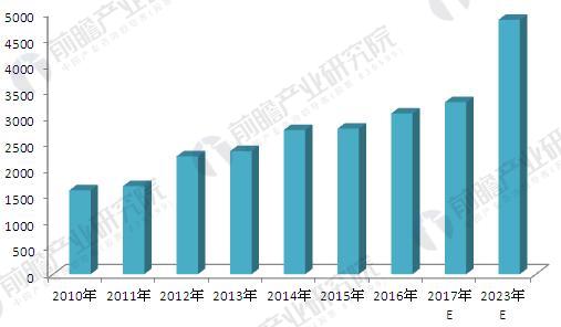 2018年硬质合金行业产品需求现状及发展趋势分析：切削工具领域仍旧是大头