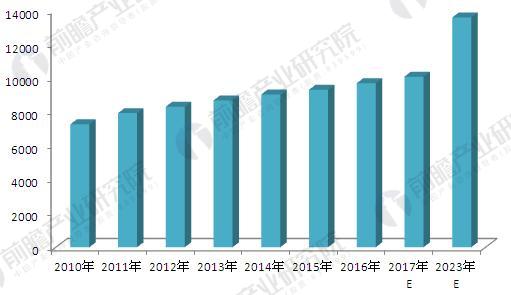 2018年硬质合金行业产品需求现状及发展趋势分析：切削工具领域仍旧是大头