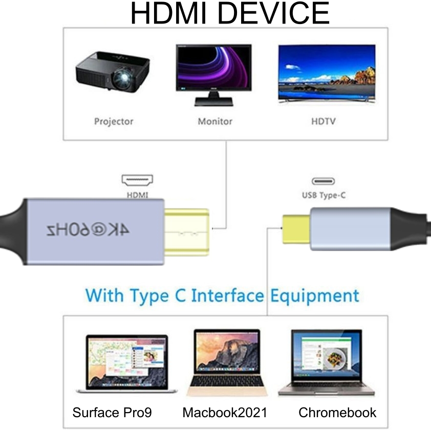 c2hdmi-senario2