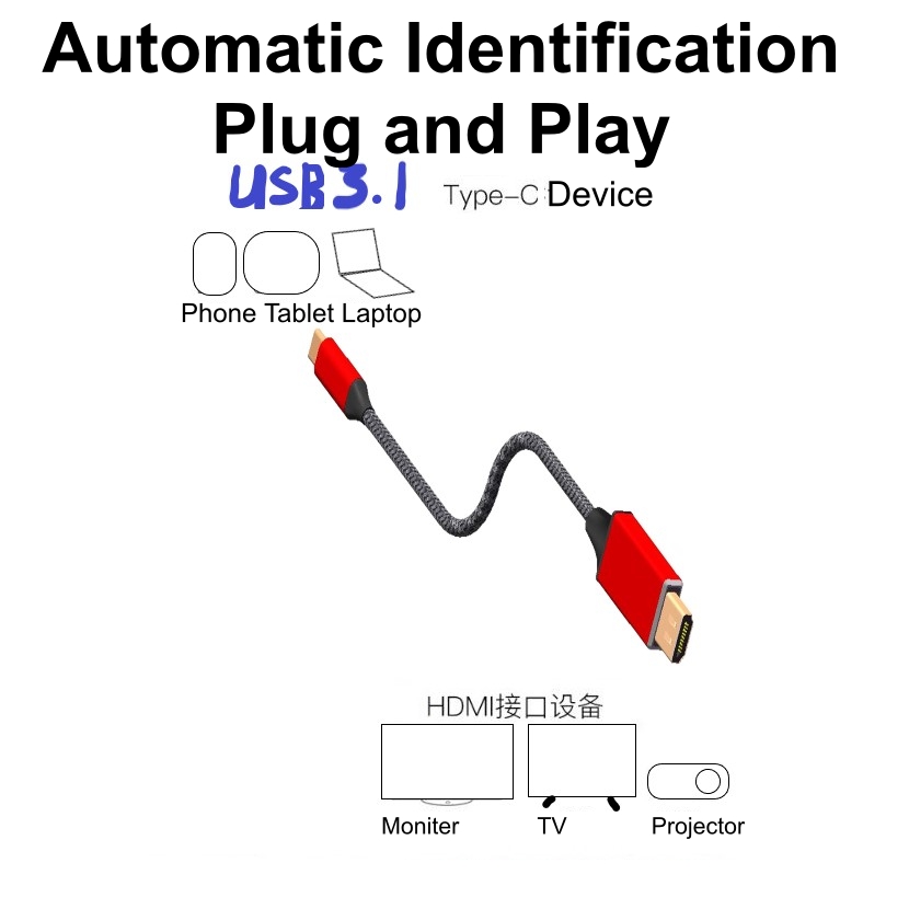 c2hdmi-senario