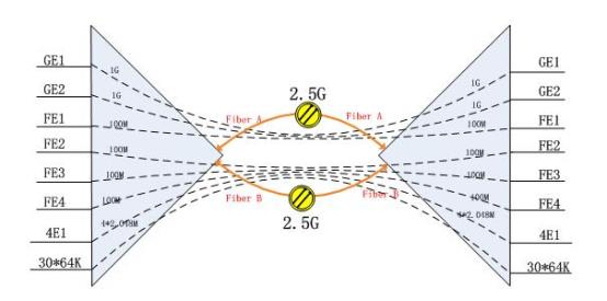 IDMOMP2400-4E1-30E