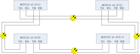 TP-16 环网.emf