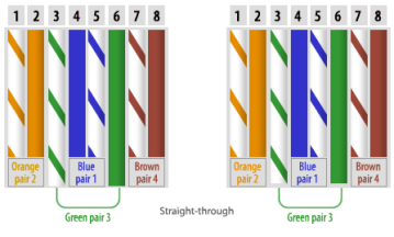 CAT-5 Straight-through Cable Pin Assignments