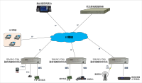 IDMRG-3200融合调度综合网关典型应用图1