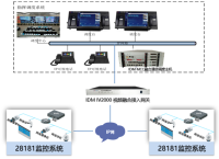 IDMIV2000应用