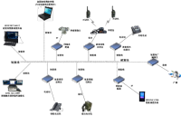 IDMFieldWireUnifiedCommunicationSystemV012024