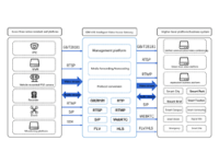 VAS智能视频接入网关软件应用图1