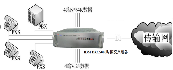 IDMDXC5000timeslotcrossoverdevice