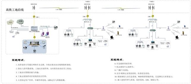 高铁建设工地音视频<a href=http://www.rdtcom.com/zhihuidiaodu/ target=_blank class=infotextkey>指挥调度</a>系统