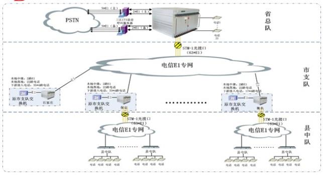 消防音视频调度指挥系统