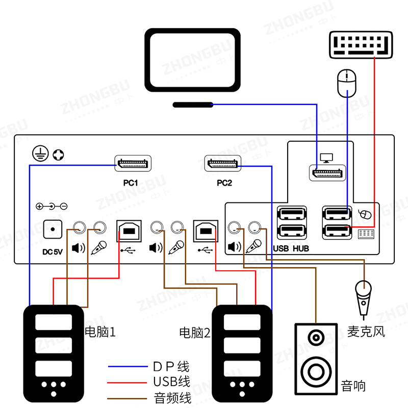 DPKVM2PortAD-201DP连接示意图