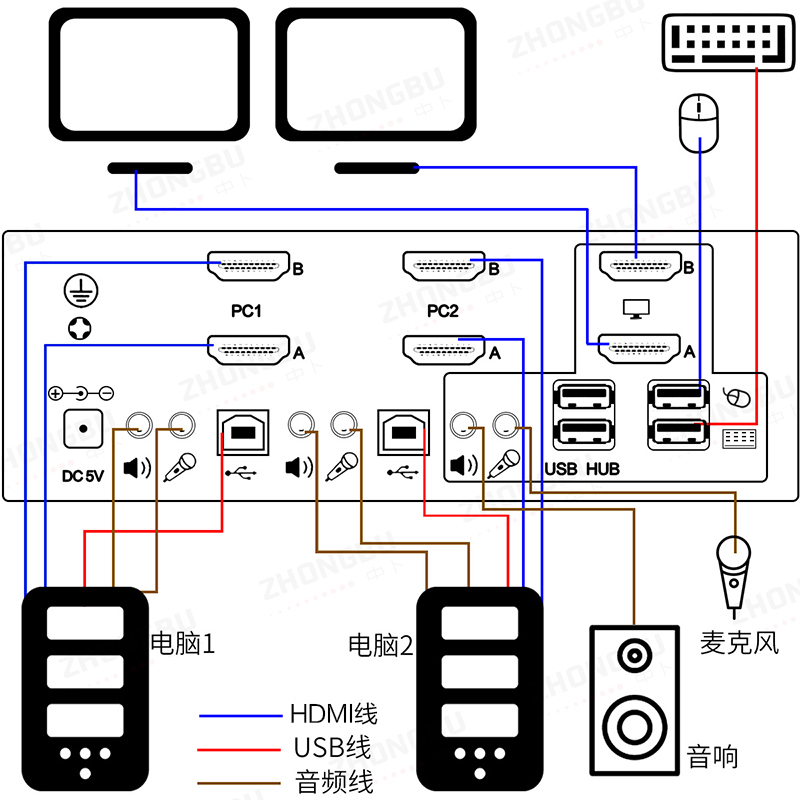 连接示意图