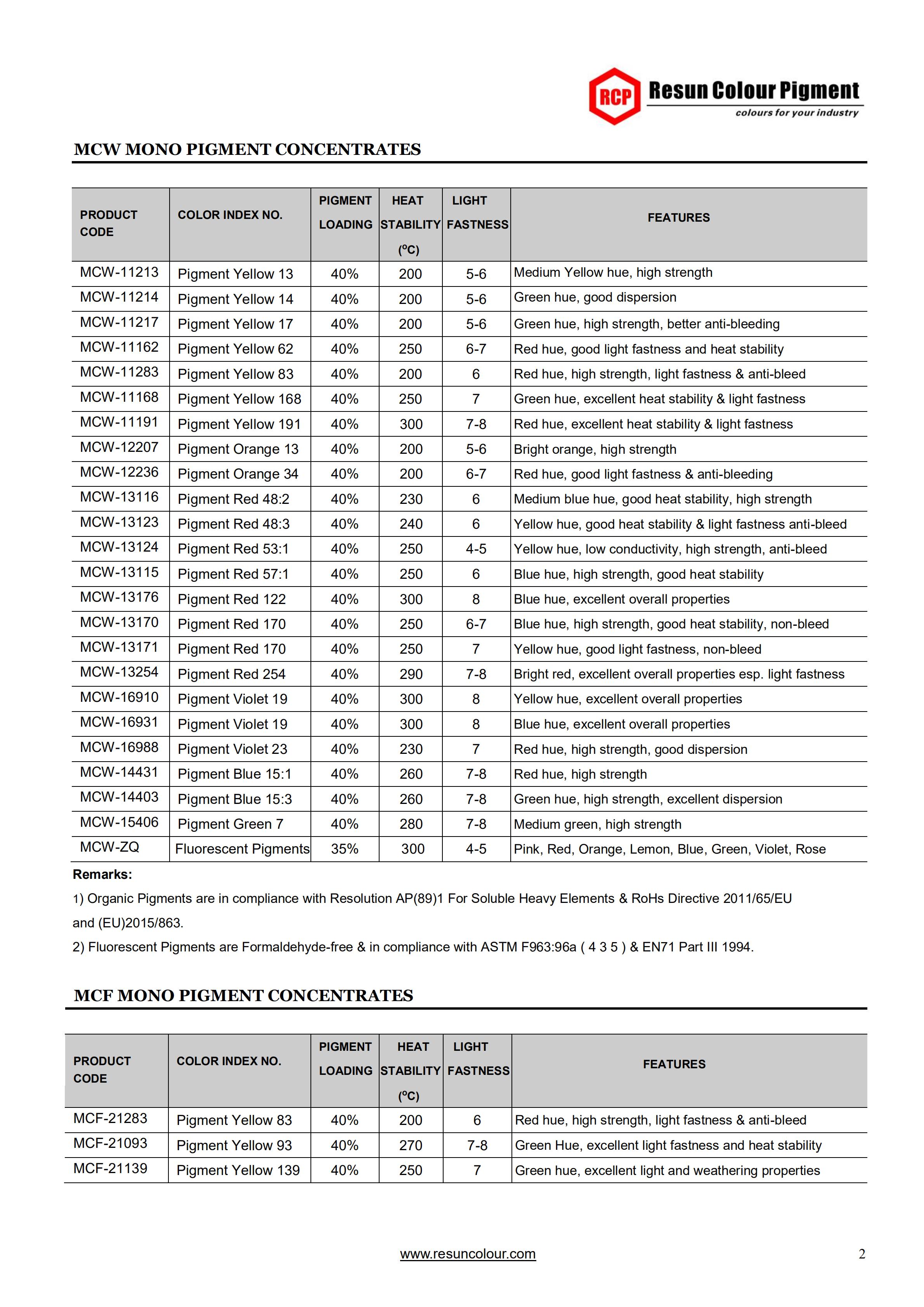 TDS-MonoPigment-TDS-MonoPigmentConcentrate-4_01