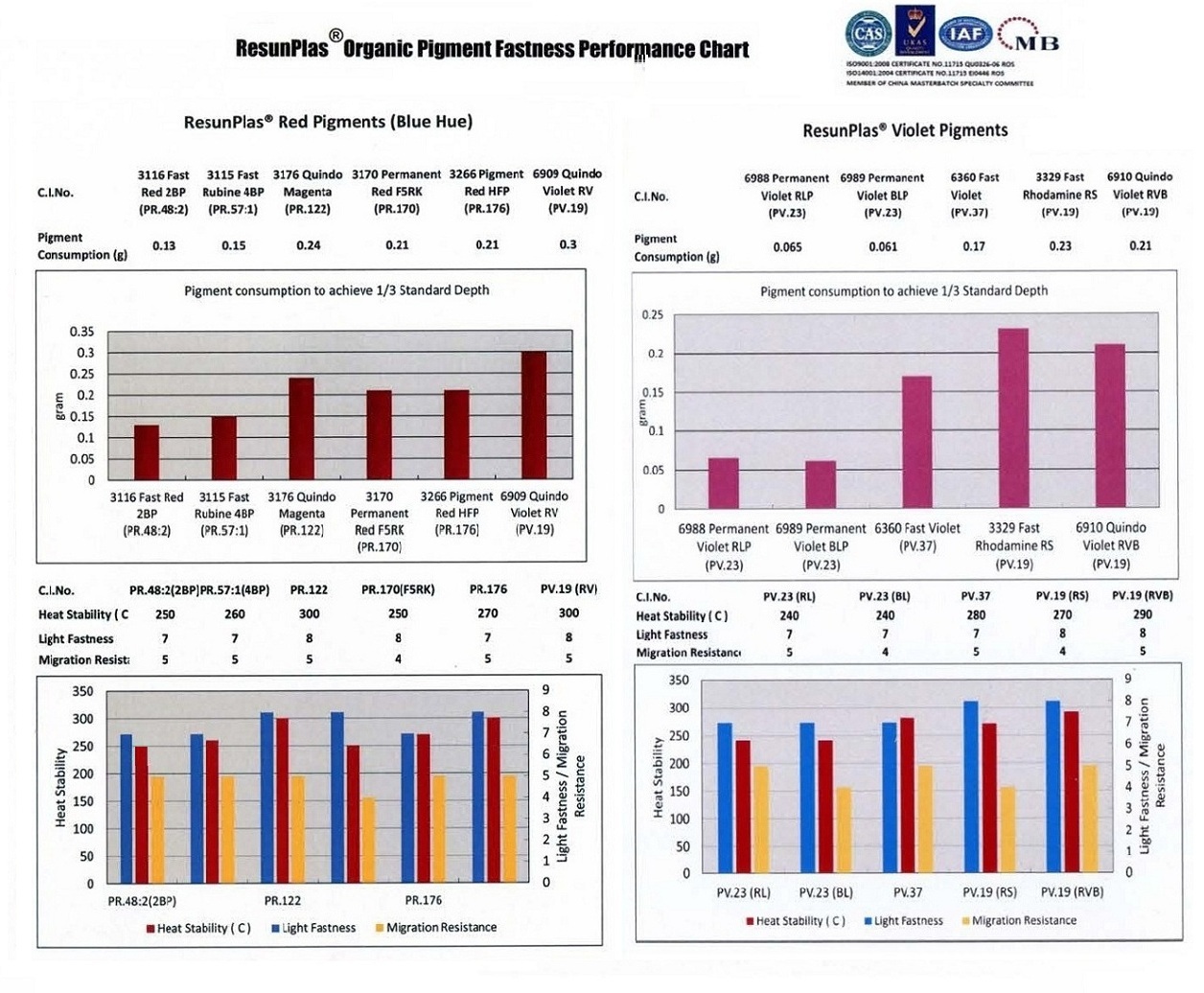 organic_pigment_chart2ab