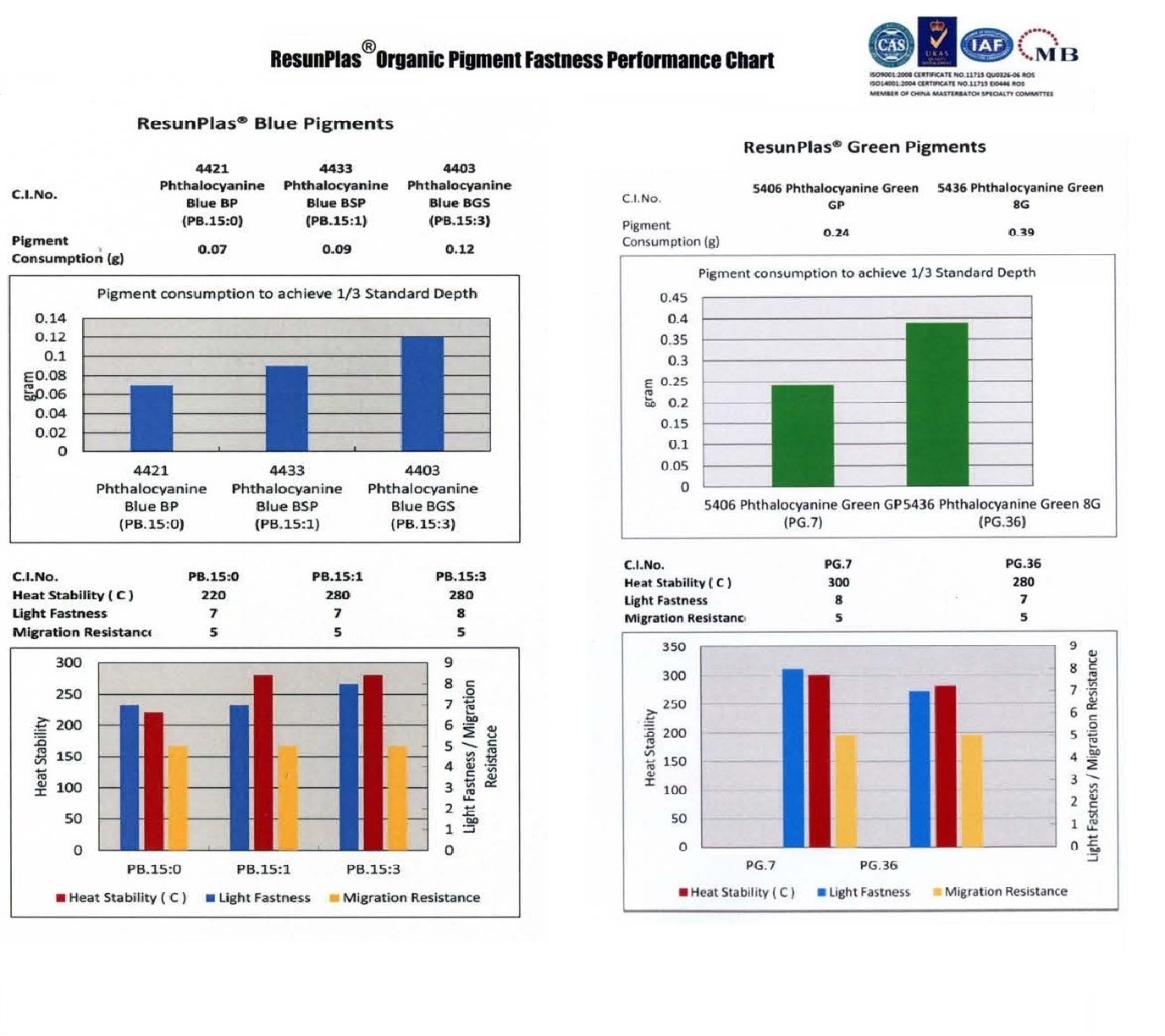 organic_pigment_chart3aa