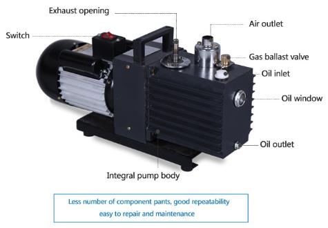 VaneRotaryVacuumPump4