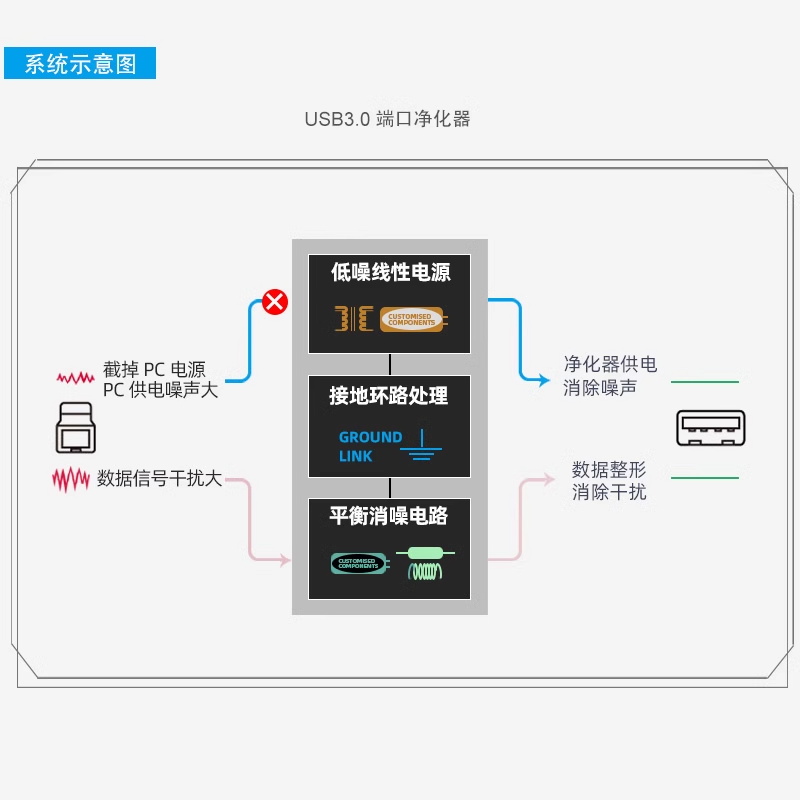 USB3.0端口HiFi净化器-主图-2