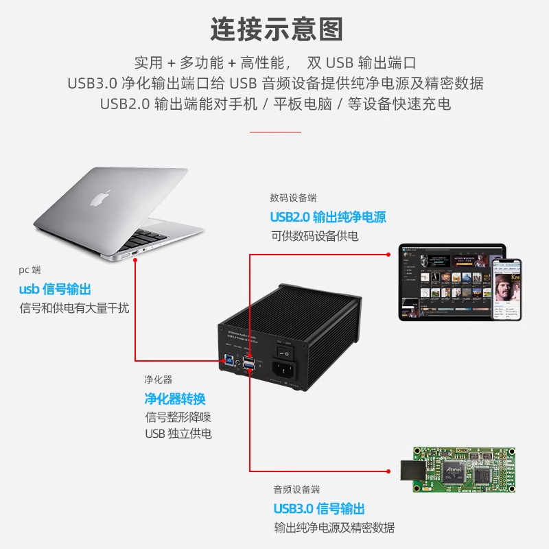 USB3.0端口HiFi净化器-主图-3