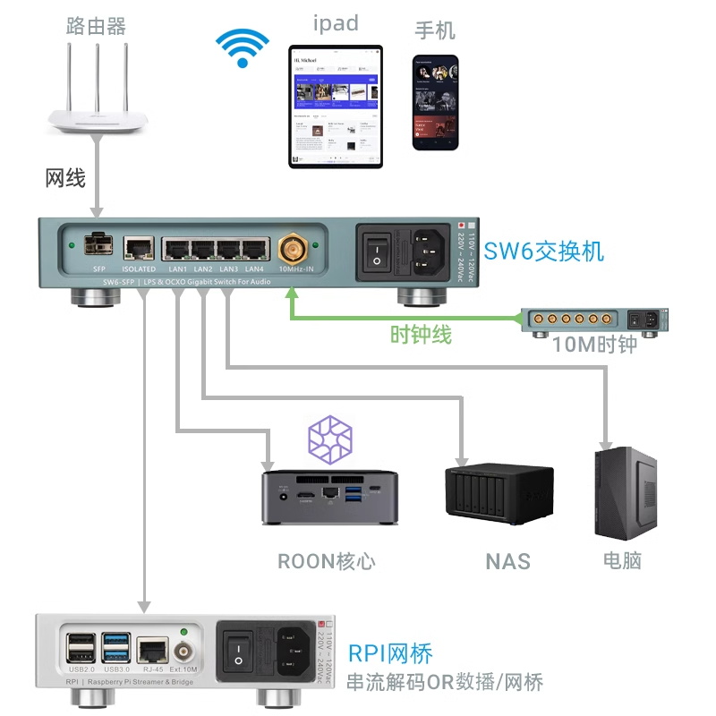 SW6-SFP音频-主图-4