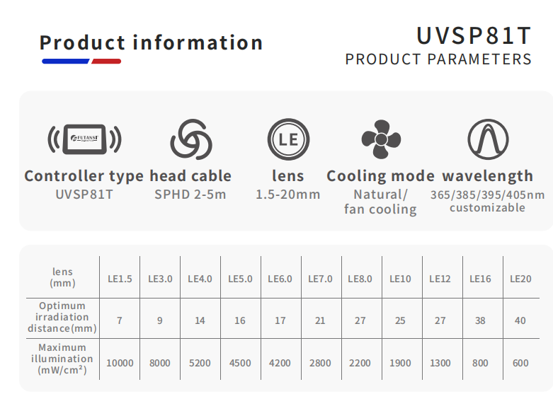 uvledspotcuringlightspecification