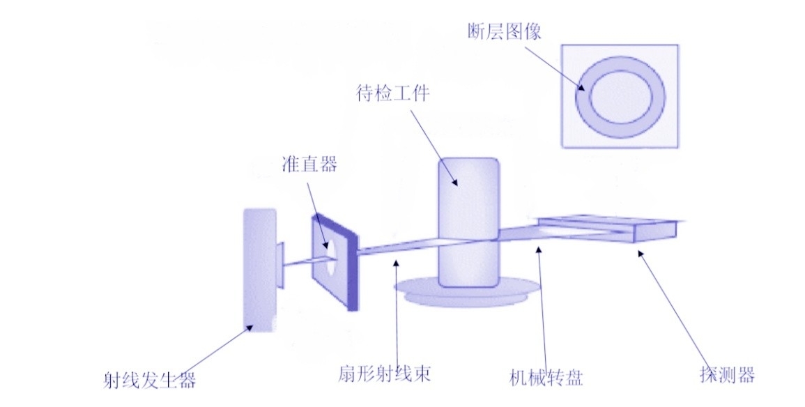 X-raySystem