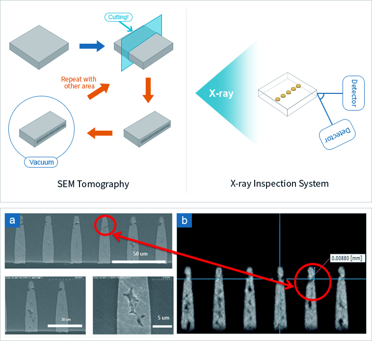 Advantage-of-X-ray-Inspection