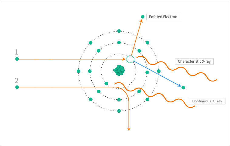 Characteristic-X-ray