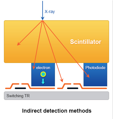 Indirect-detection-methods