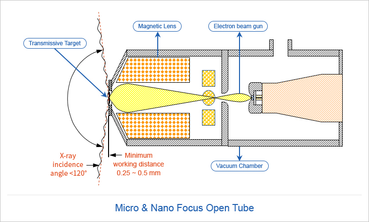 Open-Tube