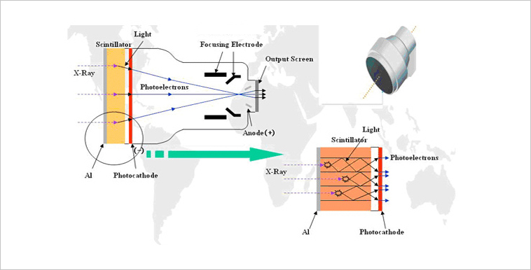 Types-of-X-ray-Detector