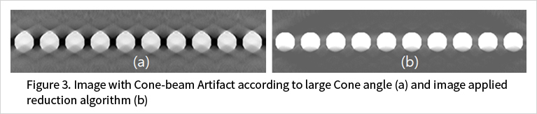 lmage with Cone-beam Artifact according to large Cone angle (a) and image applied reduction algorithm (b)