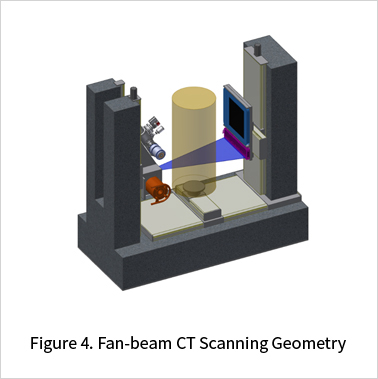 Fan-beam CT Scanning Geometry