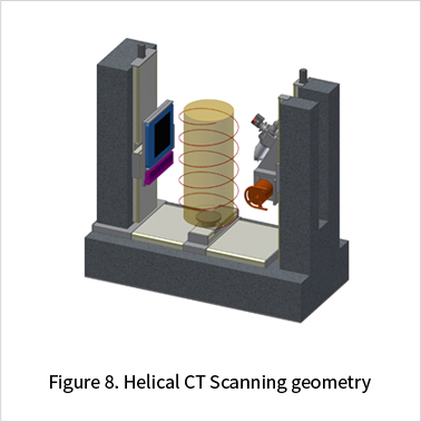 Helical CT Scanning geometry